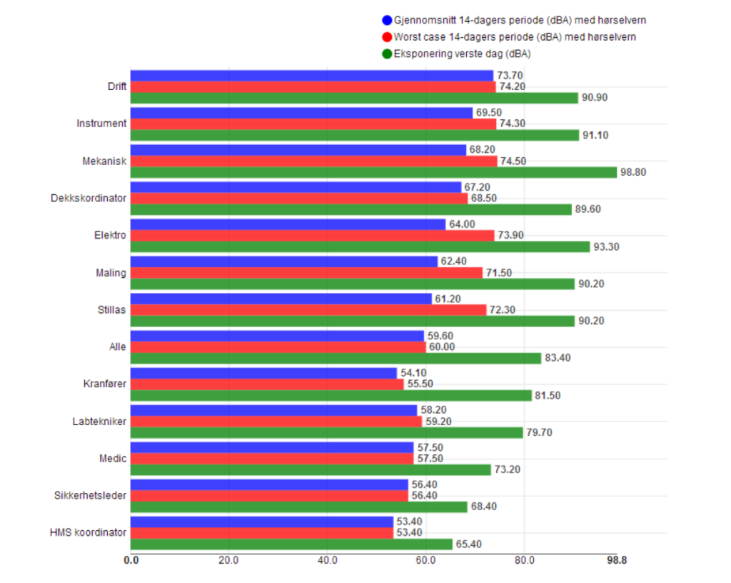 Norsk Olje og Gas Result